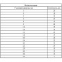 Набор стопорных колец, D 3-32 мм, 300 предметов Сибртех