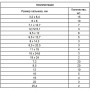 Набор сальников, D 6, 35-25,4 мм, 125 предметов Сибртех